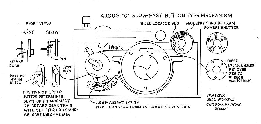 C original two-range shutter mechanism illustration