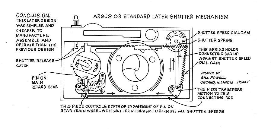 camera shutter mechanism diagram