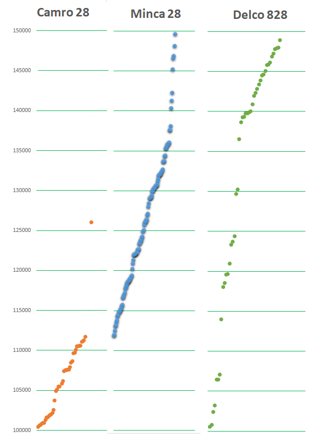 Model 19 -- No-Names excluded