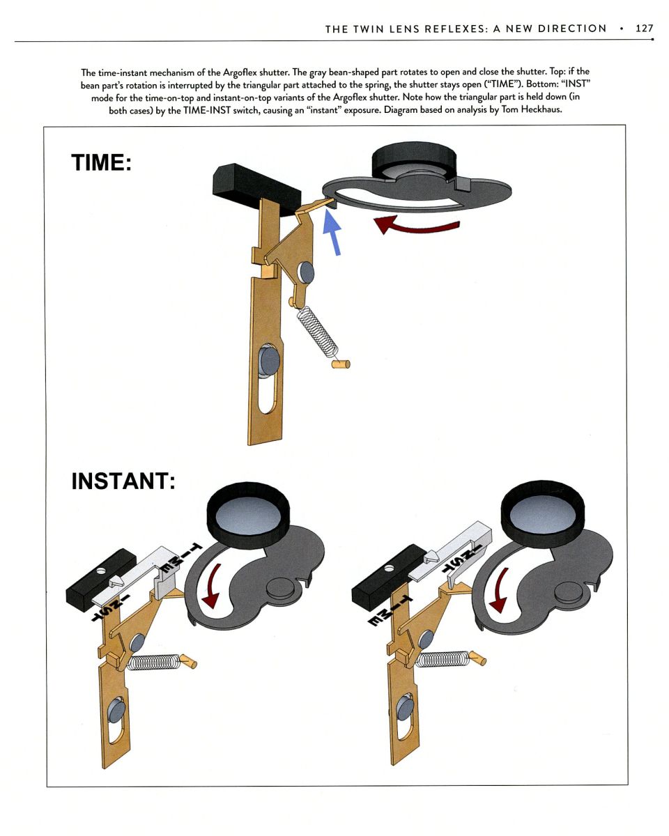 pg 127 - Model 75 shutter design